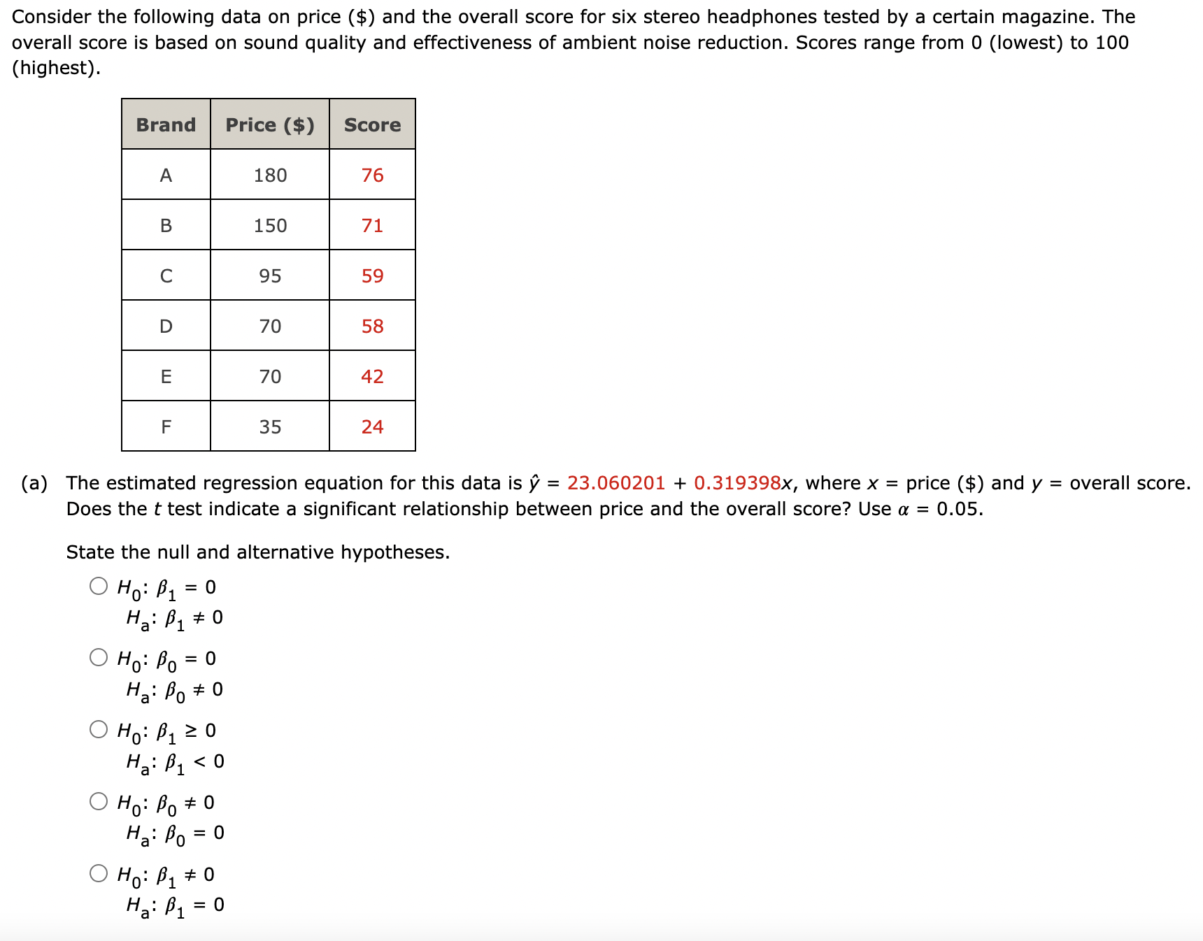 Solved Consider The Following Data On Price ($) And The | Chegg.com