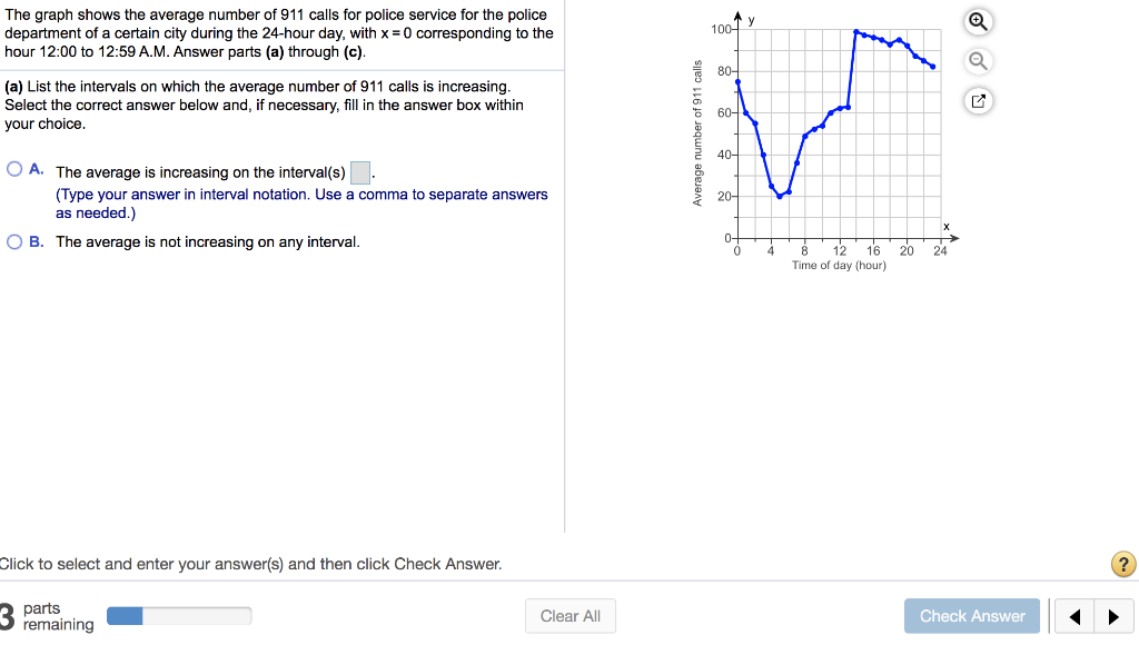 Solved у 100- The graph shows the average number of 911 | Chegg.com