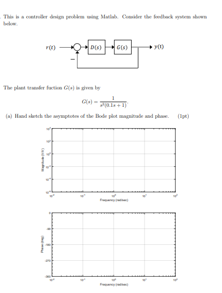 Solved (b) Write your own Matlab code to plot the magnitude | Chegg.com