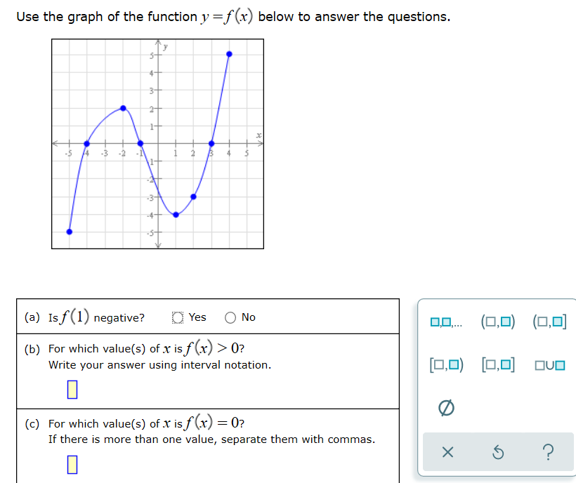 Solved Use the graph of the function y=f(x) below to answer | Chegg.com