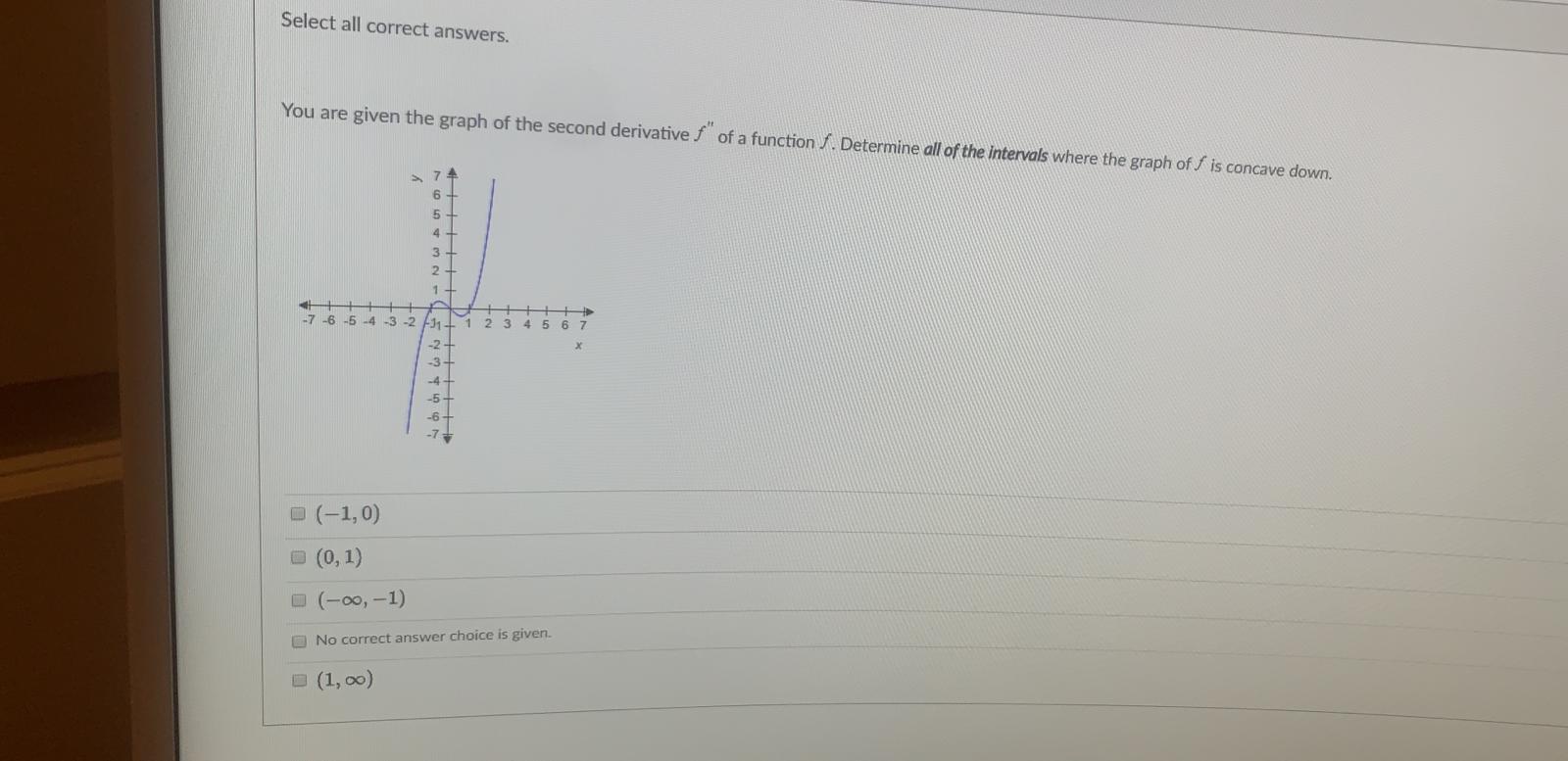 Solved Select all correct answers. You are given the graph | Chegg.com