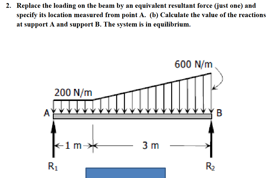 Replace the loading on the beam by an equivalent | Chegg.com