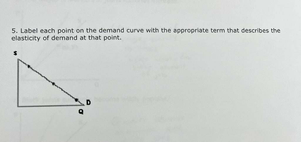 Solved 2. Use the blank demand curve below to draw and label | Chegg.com