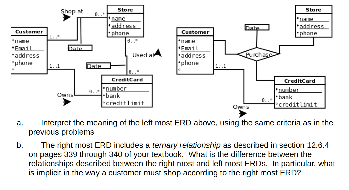 Solved Part 1(Entity Relationship Diagrams) Belongs to Dorm