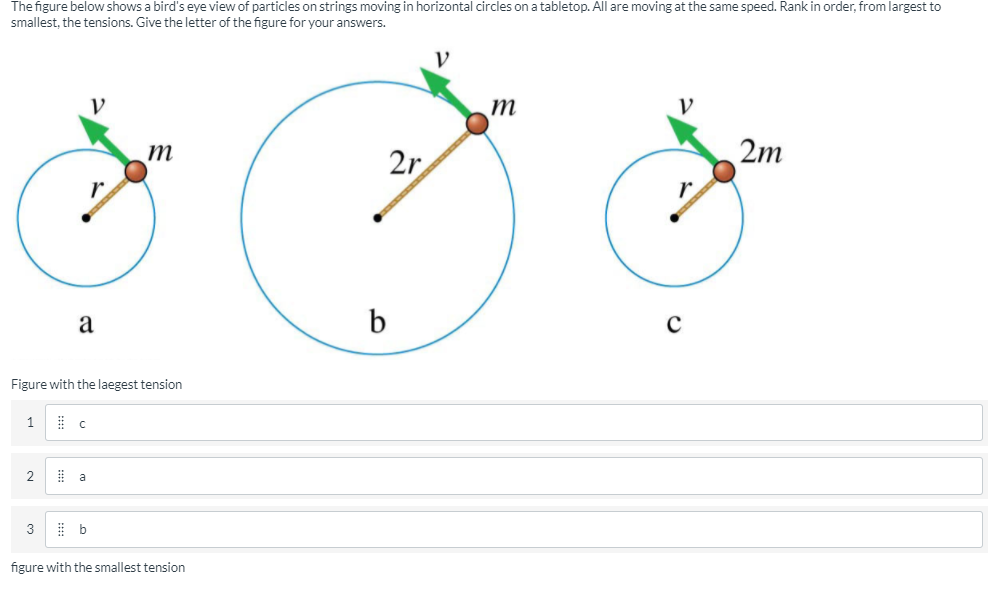 Solved The Figure Below Shows A Bird S Eye View Of Particles