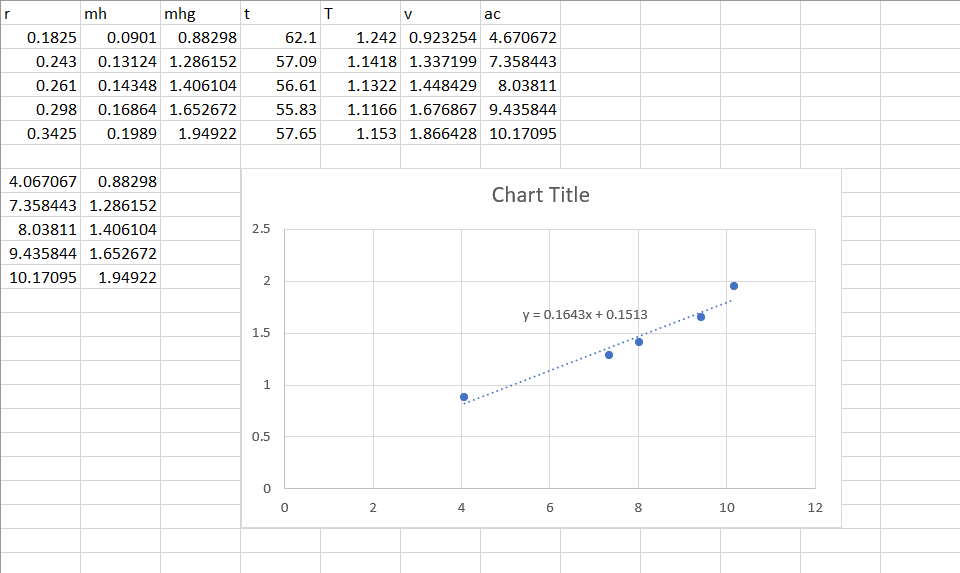 Solved How do I calculate the slope? I have calculated ac | Chegg.com