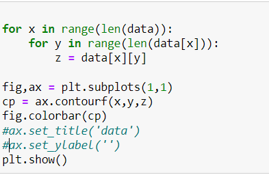 Solved I'm making a contour plot contouring levels 0, 1, | Chegg.com