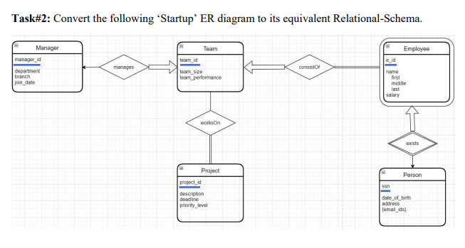 Solved Task#2: Convert the following 'Startup' ER diagram to | Chegg.com