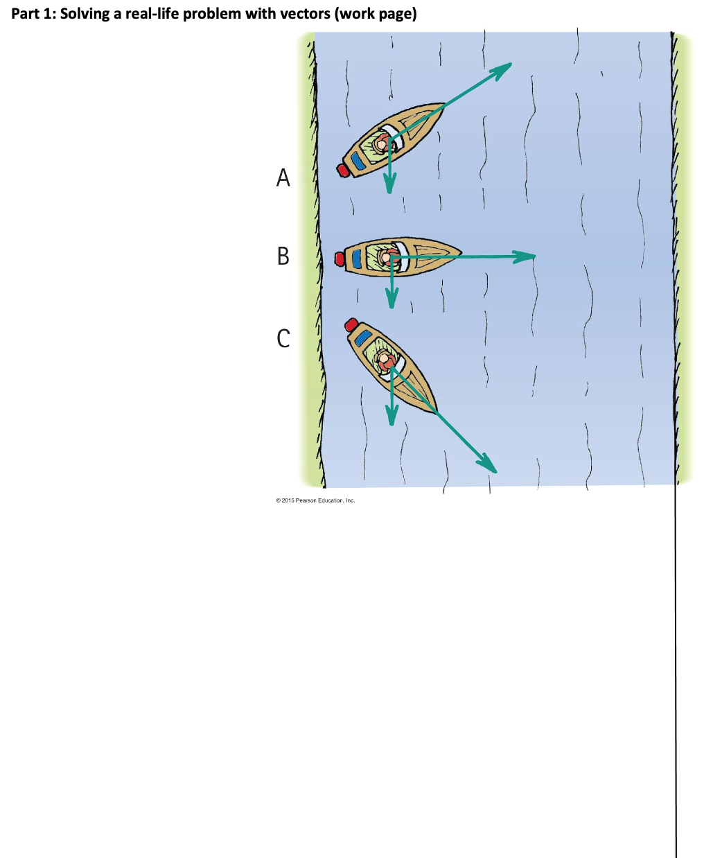 The boat's velocity vector, resulting from the boat's | Chegg.com