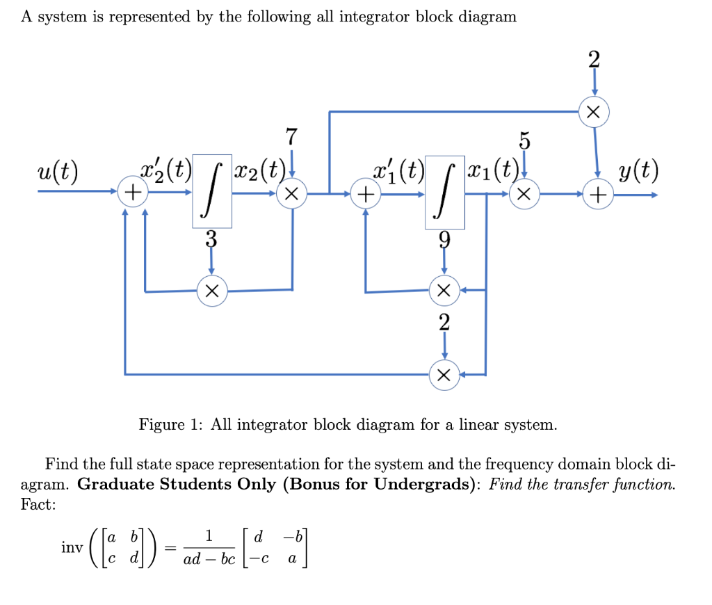 Solved A system is represented by the following all
