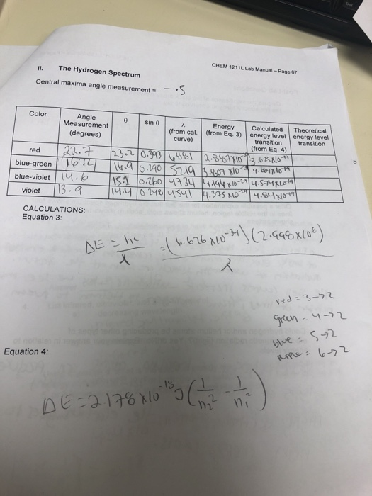 CHEM 1211L Lab Manual-Page 67 II. The Hydrogen | Chegg.com