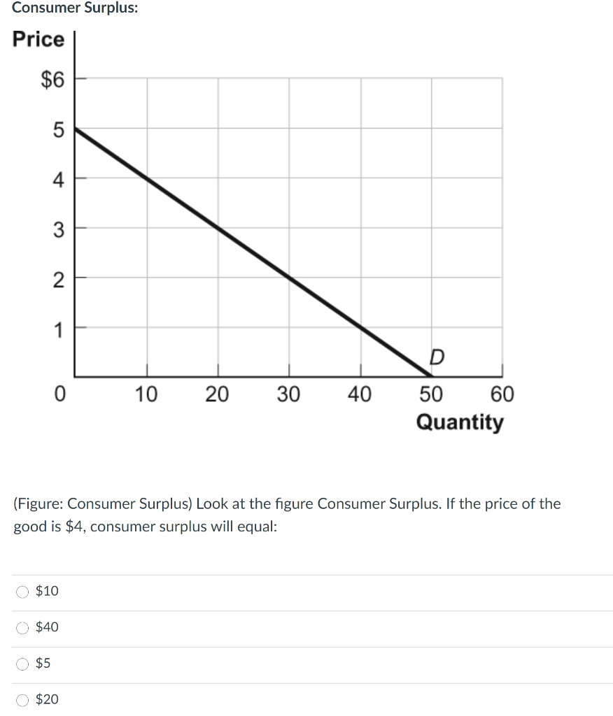 Solved Consumer Surplus Price 6 5 4 3 2 1 D 0 10 20 30 40