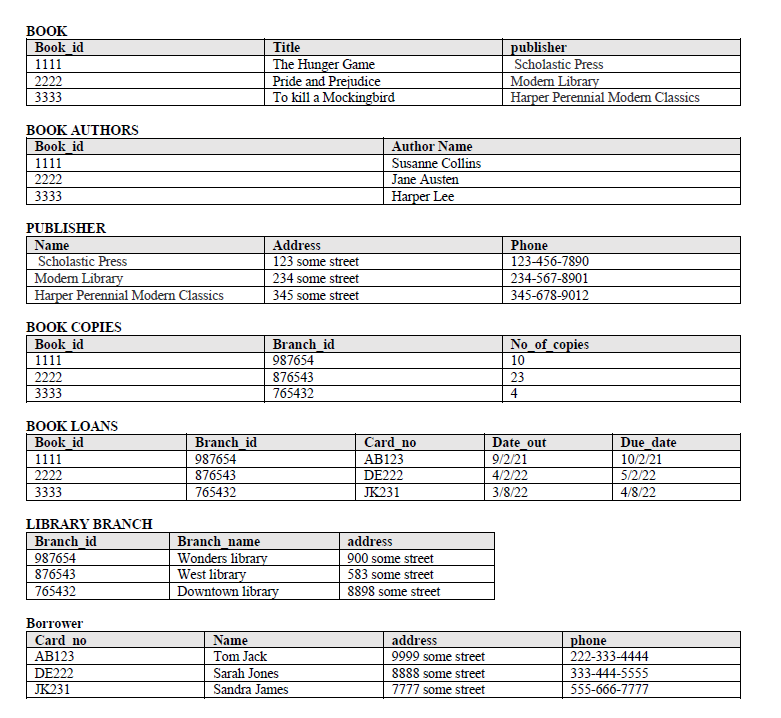 Solved MySQL Queries to print results below (2 points)List | Chegg.com