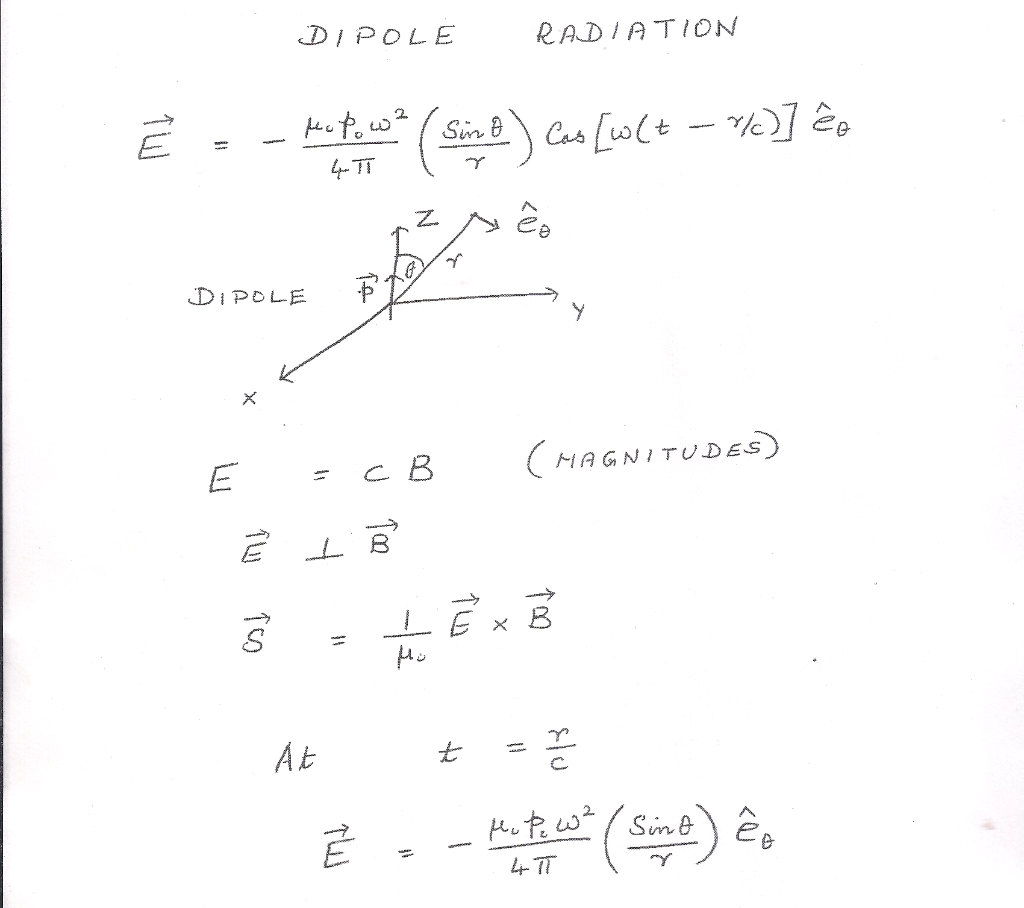 Solved Dipole Radiation Mopow Sino Ino Cas Wlt E Chegg Com