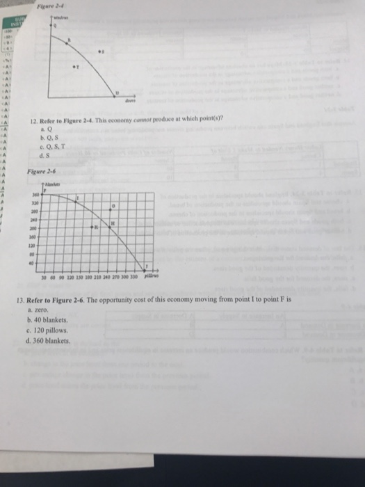 Solved Refer to Figure 2-4. This economy cannot produce at | Chegg.com