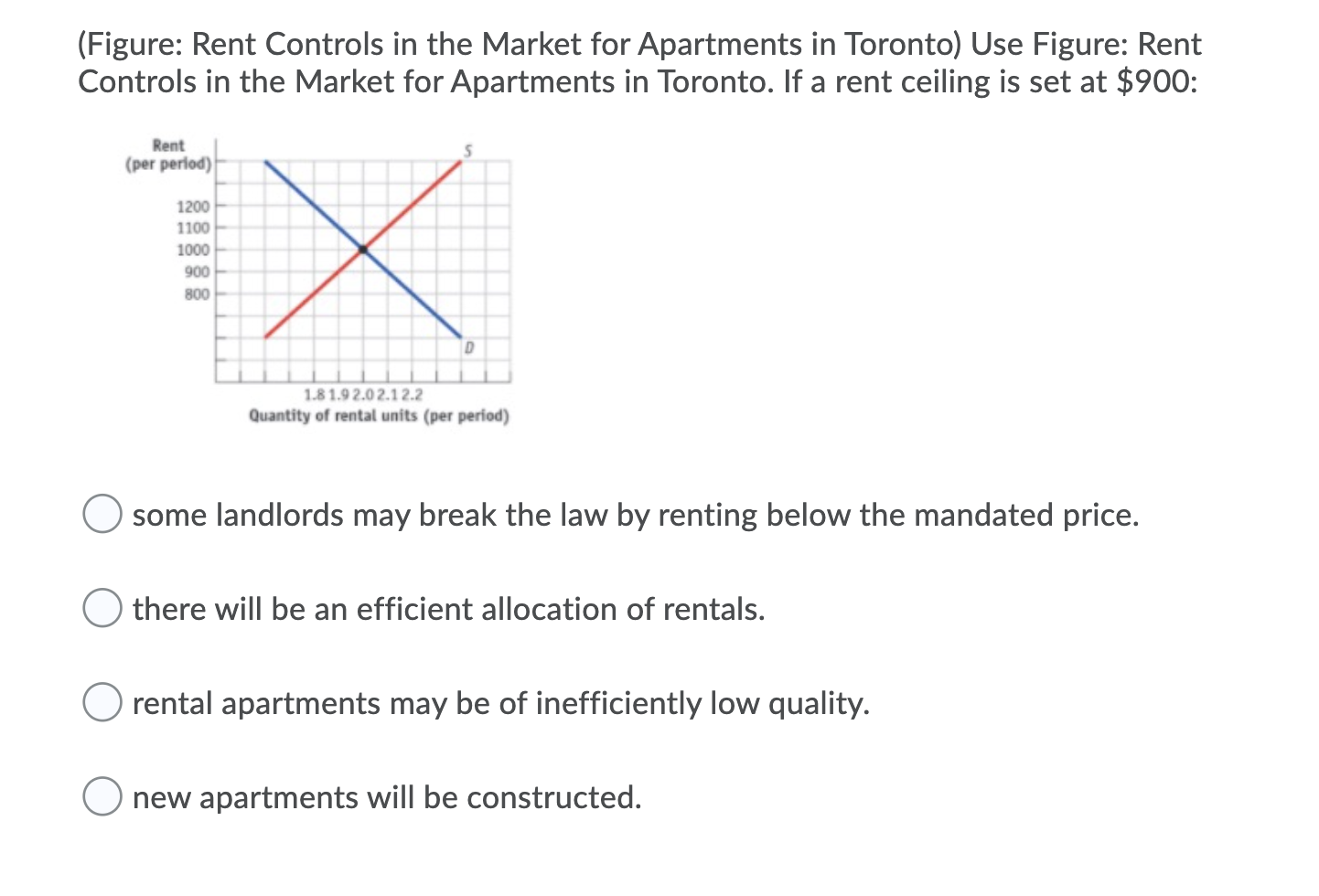 Solved (Figure: The Profit-Maximizing Output And Price In | Chegg.com