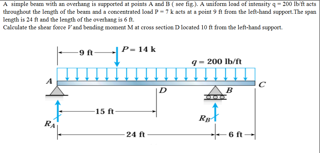 Solved A simple beam with an overhang is supported at points | Chegg.com