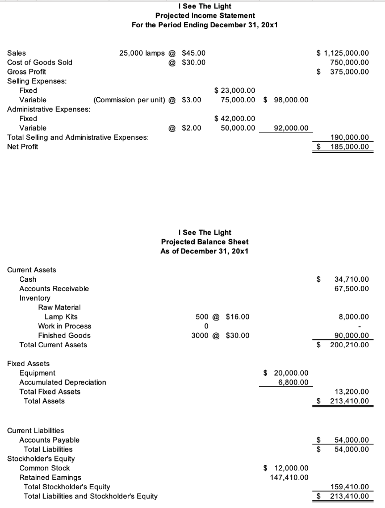 solved-division-n-has-decided-to-develop-its-budget-based-chegg