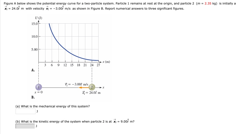 Solved Figure A below shows the potential energy curve for a | Chegg.com