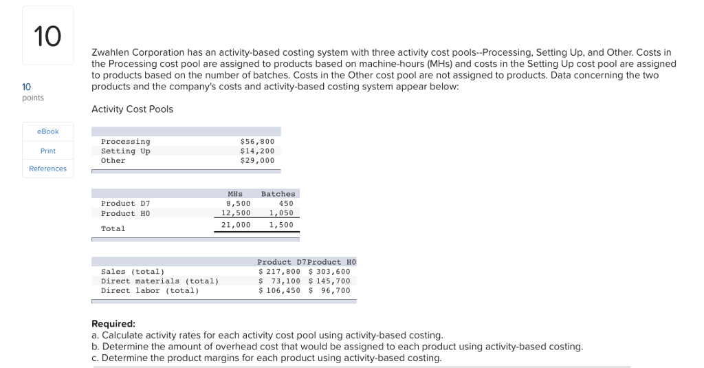 Solved Zwahlen Corporation has an activitybased costing