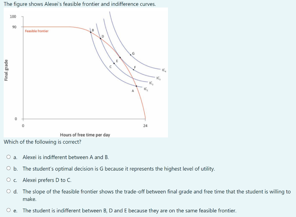 Solved The figure shows Alexei's feasible frontier and | Chegg.com