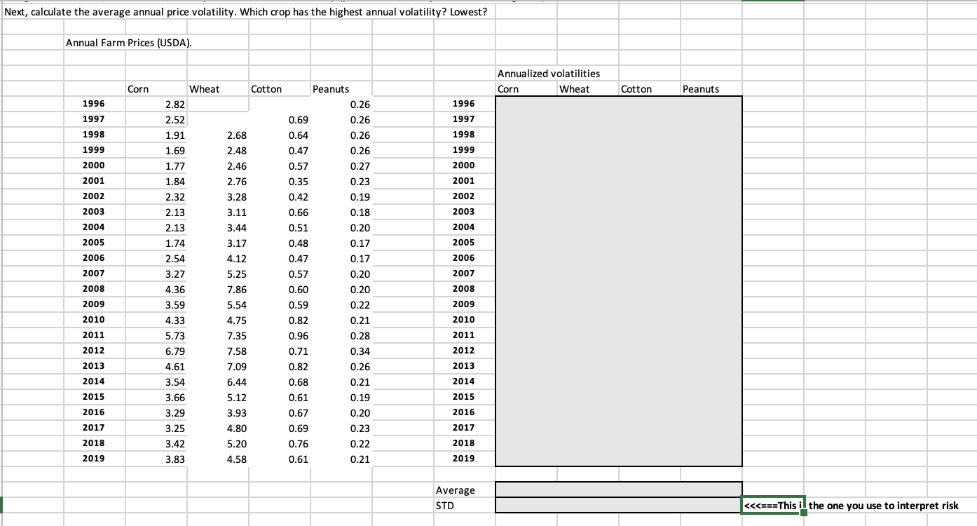 Solved Next, calculate the average annual price volatility. | Chegg.com