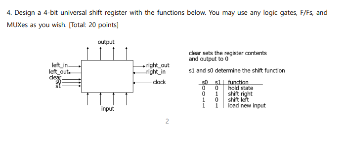 4. Design a 4-bit universal shift register with the functions below. You may use any logic gates, F/Fs, and
MUXes as you wish