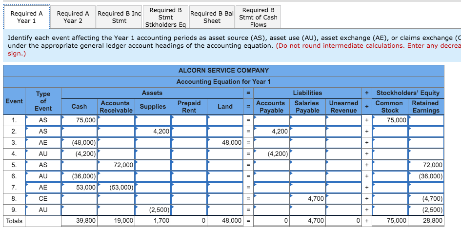 cash advance app without plaid