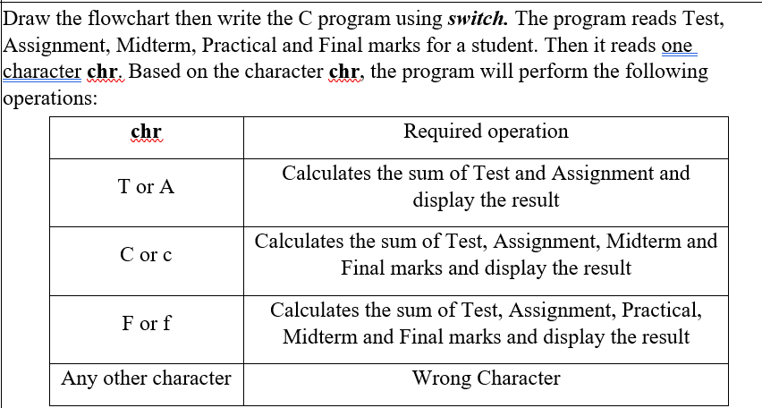 Solved Draw the flowchart then write the C program using | Chegg.com
