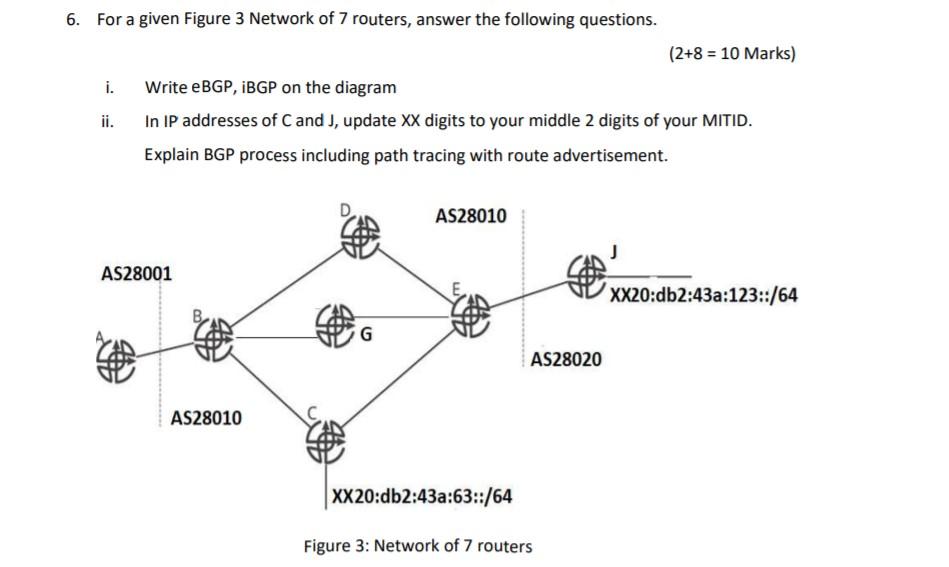 Solved 6. For a given Figure 3 Network of 7 routers, answer | Chegg.com