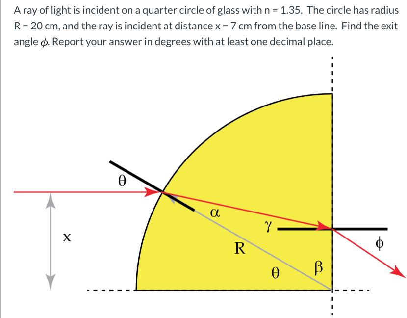 Solved Aray of light is incident on a quarter circle of | Chegg.com