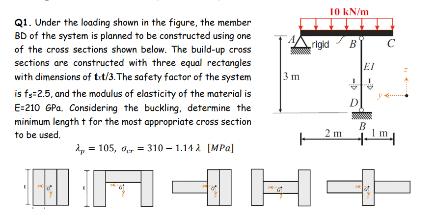 Solved Q1. Under the loading shown in the figure, the member | Chegg.com