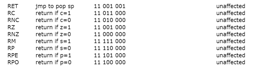 1. For a PDP-8, generate assembly code to multiply | Chegg.com