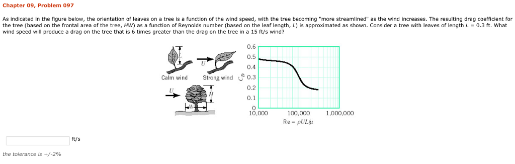 Solved Chapter 09, Problem 097 As indicated in the figure | Chegg.com
