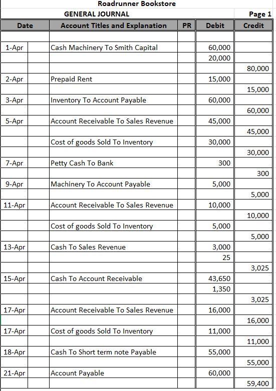 Roadrunner Bookstore GENERAL JOURNAL Page 1Roadrunner | Chegg.com