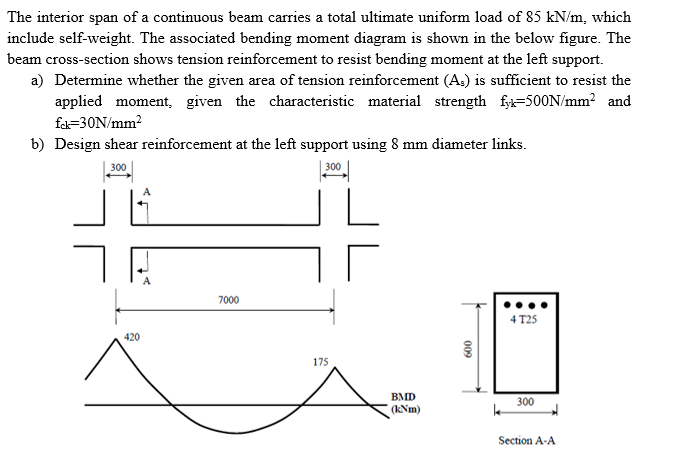 Solved The interior span of a continuous beam carries a | Chegg.com