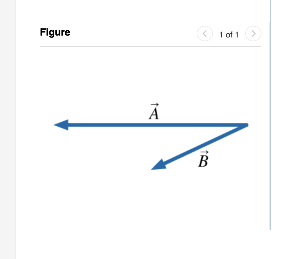 Solved Draw the vector C = A + B. (Figure 1) 0 Ċ Sum vector | Chegg.com