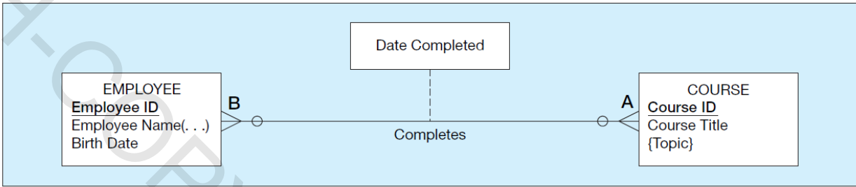 Solved For the following ER diagrams (40 points) a) | Chegg.com