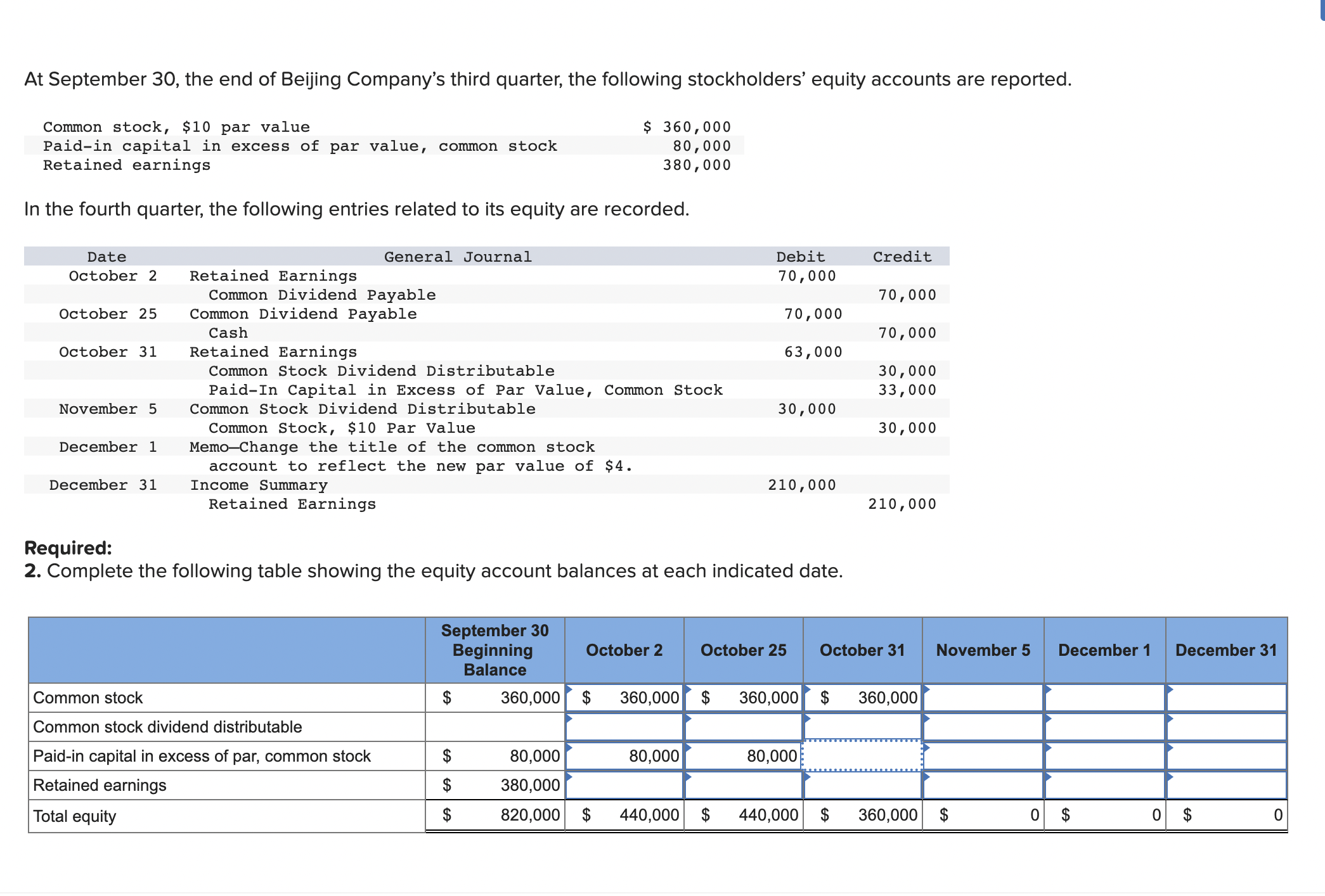 Which Of The Following Are Stockholder Equity Accounts Solved the following stockholders' equity accounts are | Chegg.com
