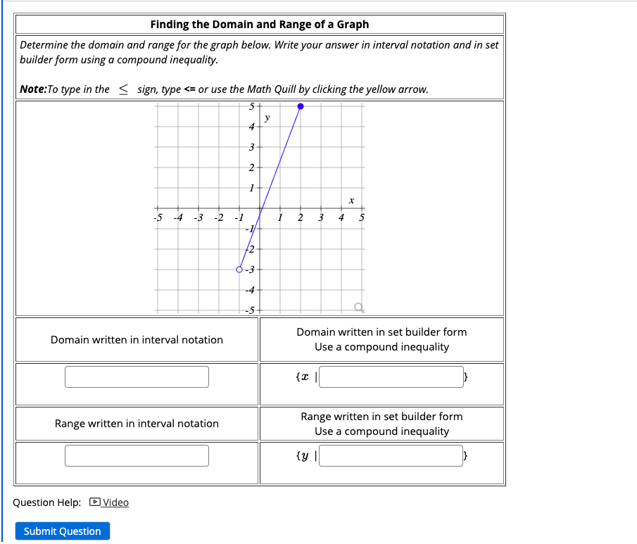 Solved Finding the Domain and Range of a Graph Determine the | Chegg.com