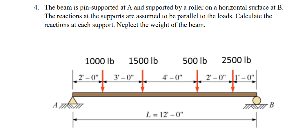 Solved 4. The beam is pin-supported at A and supported by a | Chegg.com