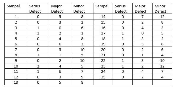 Solved Of The 25 Samples Taken With The Number Of Samples | Chegg.com