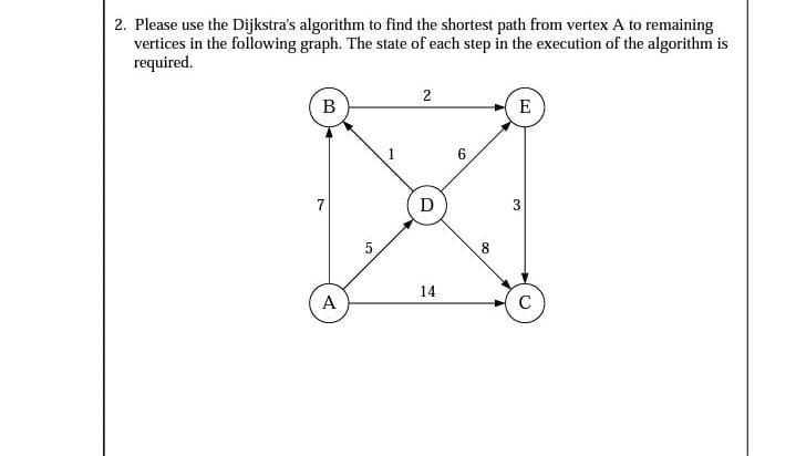 Solved 2. Please use the Dijkstra's algorithm to find the | Chegg.com