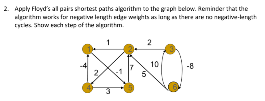 Solved 2. Apply Floyd's All Pairs Shortest Paths Algorithm 