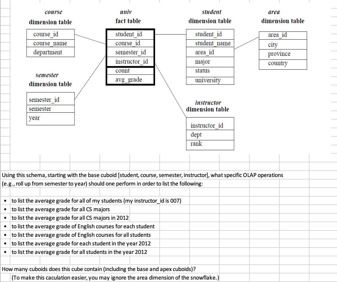 course uniy fact table student dimension table area | Chegg.com