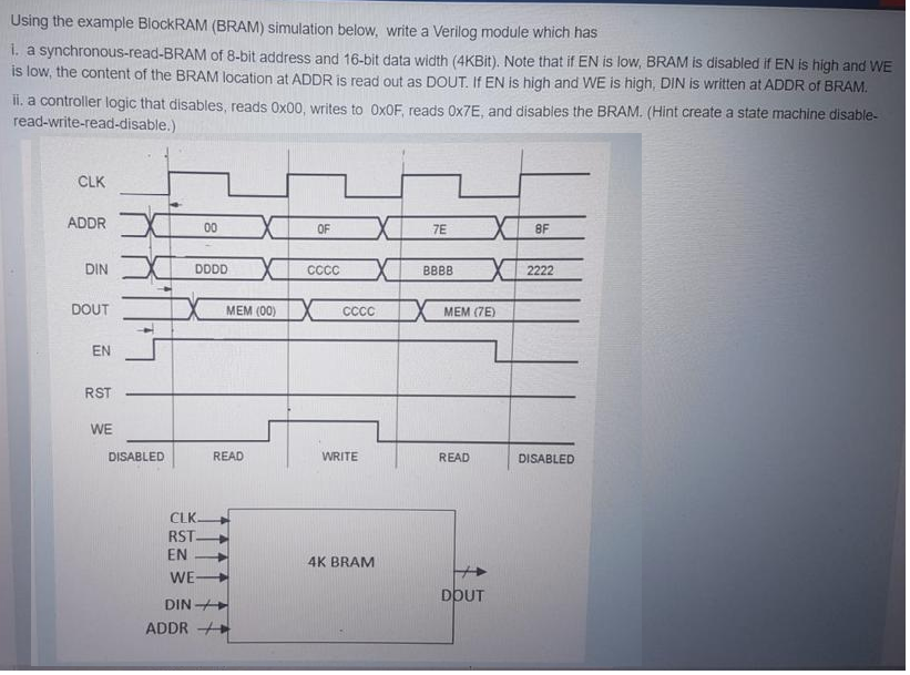 Using the example BlockRAM (BRAM) simulation below, | Chegg.com