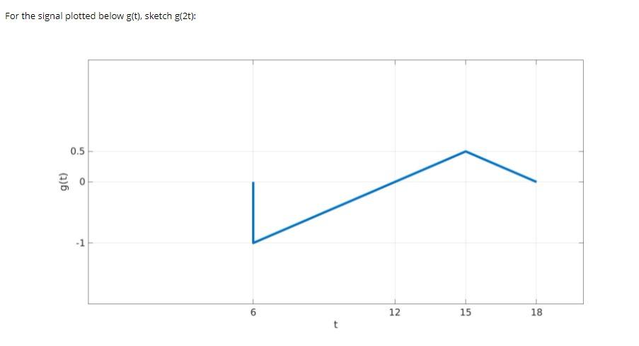 Solved Perform the sketch with your own hand-writing using | Chegg.com