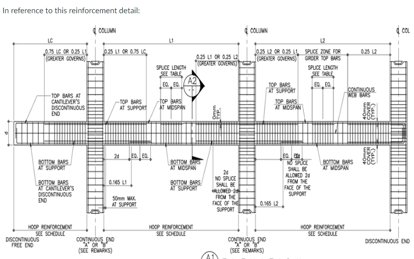 Solved Estimate for the concrete, formworks, reinforcement