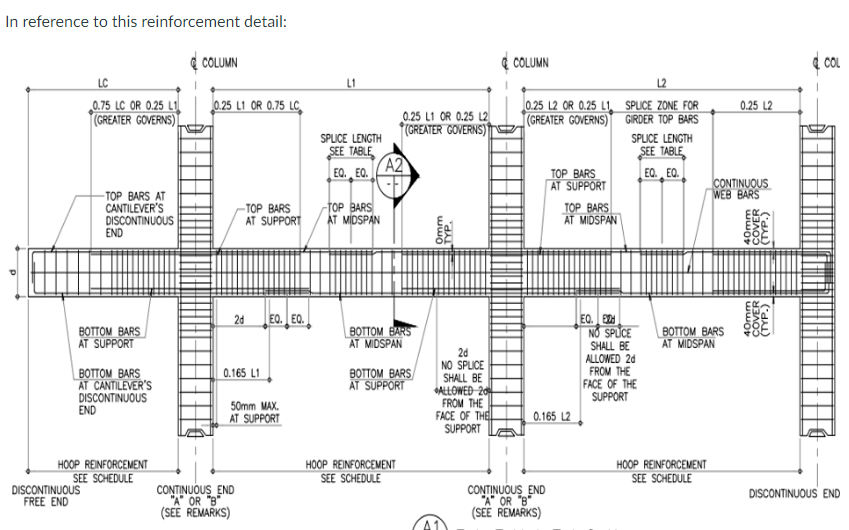 Solved Estimate for the concrete, formworks, reinforcement | Chegg.com