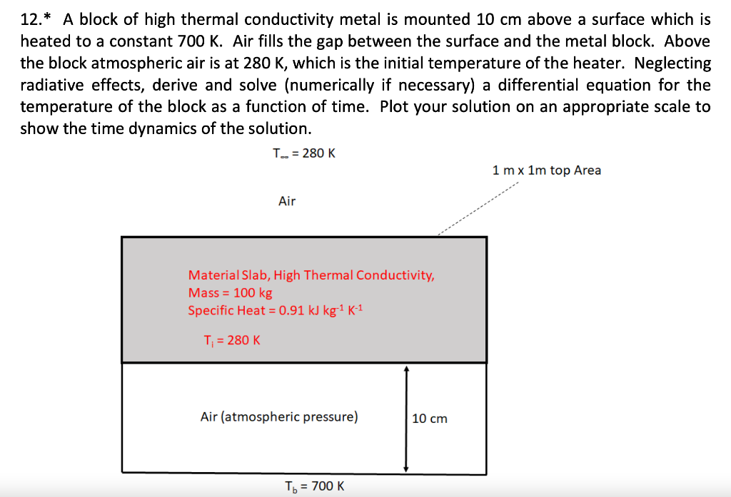 12.* A block of high thermal conductivity metal is | Chegg.com